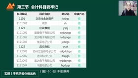 團體以外商業(yè)保險應進(jìn)會(huì )計科目