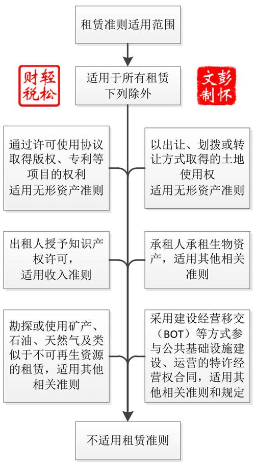 會(huì )計科目運用不合理違反什么規定