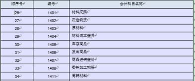 農牧,合作社,會(huì )計科目,有哪些