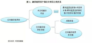 租車(chē)款計入什么會(huì )計科目
