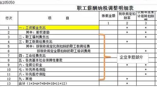 工會(huì )會(huì )費會(huì )計制度—會(huì )計科目,職工工會(huì )會(huì )費會(huì )計科目,工會(huì )經(jīng)費會(huì )計科目
