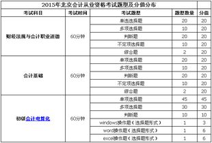 北京,業(yè)委會(huì ),會(huì )計科目
