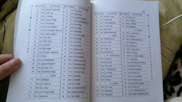 社保,會(huì )計科目