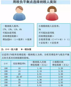 小規模納稅人建筑企業(yè)會(huì )計科目