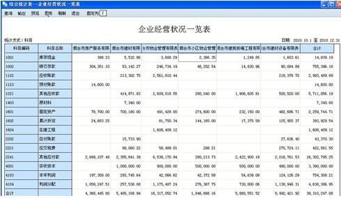 會(huì )計科目大類(lèi)編號