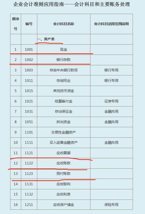 小企業(yè)會計制度會計科目編號