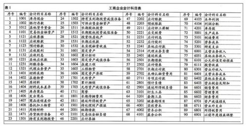 鋼筋,工地,會(huì )計科目