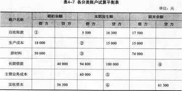 會(huì )計科目和賬戶(hù)都是