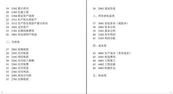 事業(yè)單位,鑒定,會(huì )計科目,房屋
