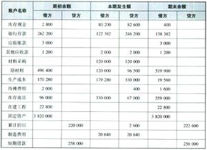 財政補貼計入什么會(huì )計科目,工作服列什么會(huì )計科目,滅火器屬于什么會(huì )計科目