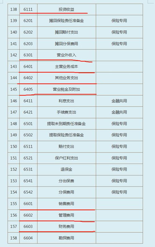 企業(yè)加班費(fèi)會(huì)計(jì)科目