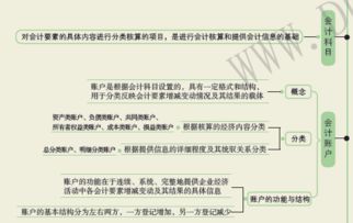 記賬,借貸,會(huì )計科目,檢測