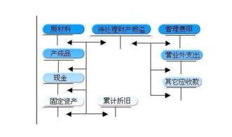 待處理財(cái)產(chǎn)損益會計(jì)科目編碼,待處理財(cái)產(chǎn)損益和損溢,待處理財(cái)產(chǎn)損益屬于什么會計(jì)科目