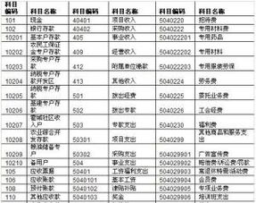 幼兒園會計科目及核算,印花稅通過什么會計科目核算,不按會計科目核算違反了什么規(guī)定