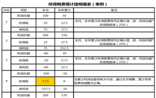 繳納2020年企業(yè)所得稅會(huì )計科目,企業(yè)所得稅匯算清繳會(huì )計科目,企業(yè)所得稅的賬務(wù)處理