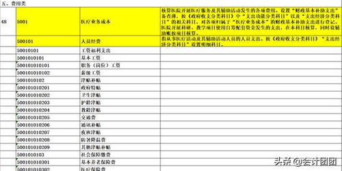 如何設置會(huì )計科目步驟,如何設置會(huì )計科目體系,如何規范設置會(huì )計科目