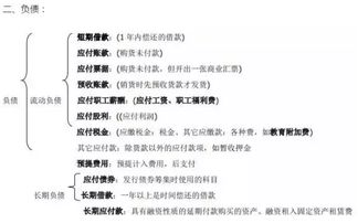 樣品,會(huì )計科目,生產(chǎn)