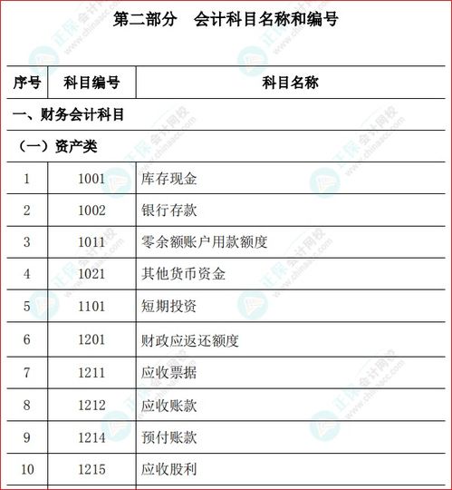 行政單位會計科目一覽表,行政單位會計科目明細(xì),行政單位使用的會計科目