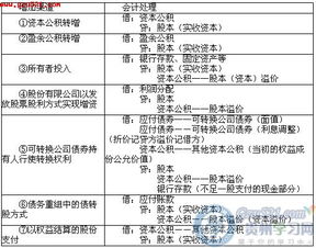 股本英文會(huì )計科目,股本溢價(jià)會(huì )計科目,股本股份的會(huì )計科目是什么