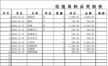 桌子椅子在會(huì )計科目