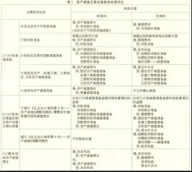 鼎力興商貿有限公司,新絲路商貿有限公司,嘉佑有限公司會(huì )計科目表