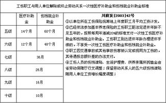 醫療補助金會(huì )計科目