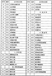 企業(yè)會(huì )計制度最新版會(huì )計科目,企業(yè)會(huì )計制度會(huì )計科目和會(huì )計報表,企業(yè)會(huì )計制度將會(huì )計科目分為