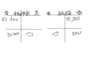 員工出差補貼會(huì )計科目