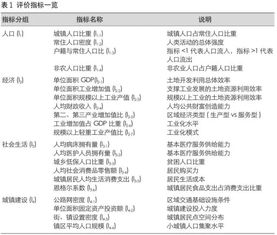 分析與評價(jià)方法研究方法有哪些方法