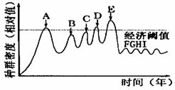 培養基的制備實(shí)驗中用到的消毒方法有哪些?