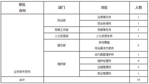 社會(huì )招聘的方式方法有哪些內容