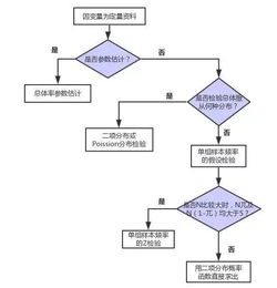 定性資料統計檢驗方法有哪些