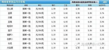 價(jià)格調整的計算方法有哪些方面