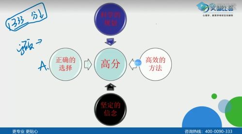 研究方法設計有哪些特點(diǎn)是