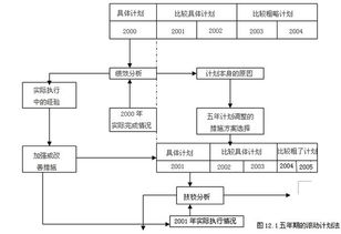 簡(jiǎn)述編制計劃的方法有哪些