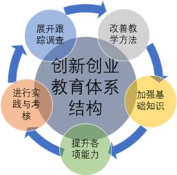 科學(xué)活動(dòng)的方法和策略研究方法有哪些