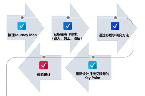 產(chǎn)品設計方法大致有哪些