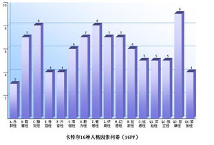 人格測(cè)驗(yàn)的典型方法有哪些