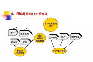 企業(yè)生產(chǎn)方法有哪些