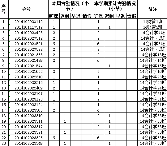 會(huì )計課課堂總結的方法有哪些內容