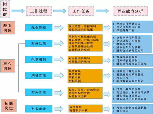 會(huì )計工作的劣勢有哪些及解決方法
