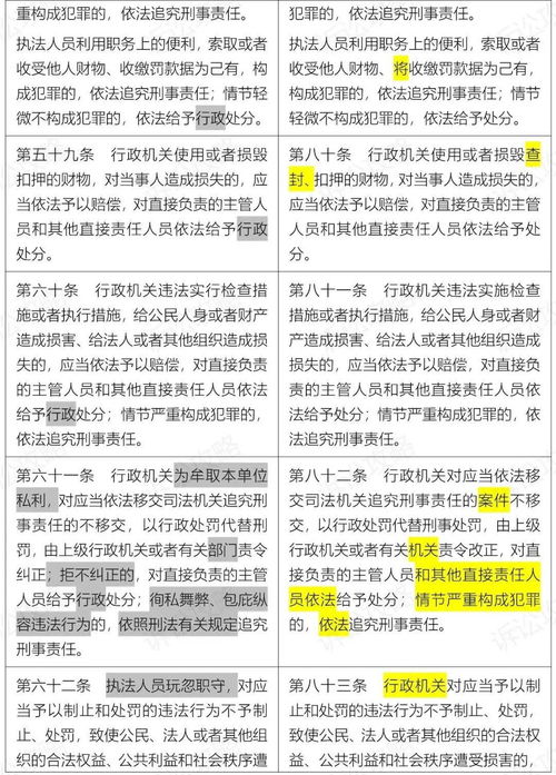 行政單方法有哪些內容