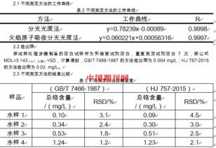 水質(zhì)總鎳的測定方法有哪些