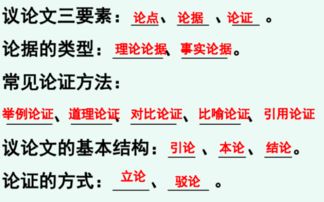 論證方法有哪些種類(lèi)