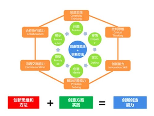 組建創(chuàng)業(yè)團(tuán)隊的創(chuàng)新方法有哪些