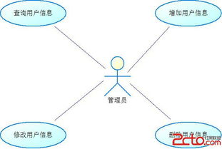 簡(jiǎn)述用例的識別方法有哪些