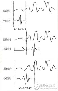 過(guò)程分析的方法有哪些特點(diǎn)是什么意思