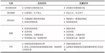 調查研究常見(jiàn)調查方法有哪些