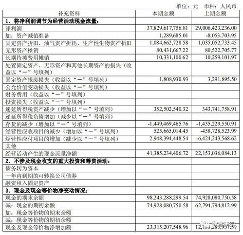 分析現金流量表的方法有哪些