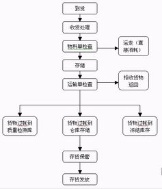 企業(yè)的庫存控制問(wèn)題及方法有哪些